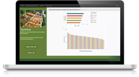 Build greater value in your cloud apps with Jaspersoft’s award-winning API, Visualize.js