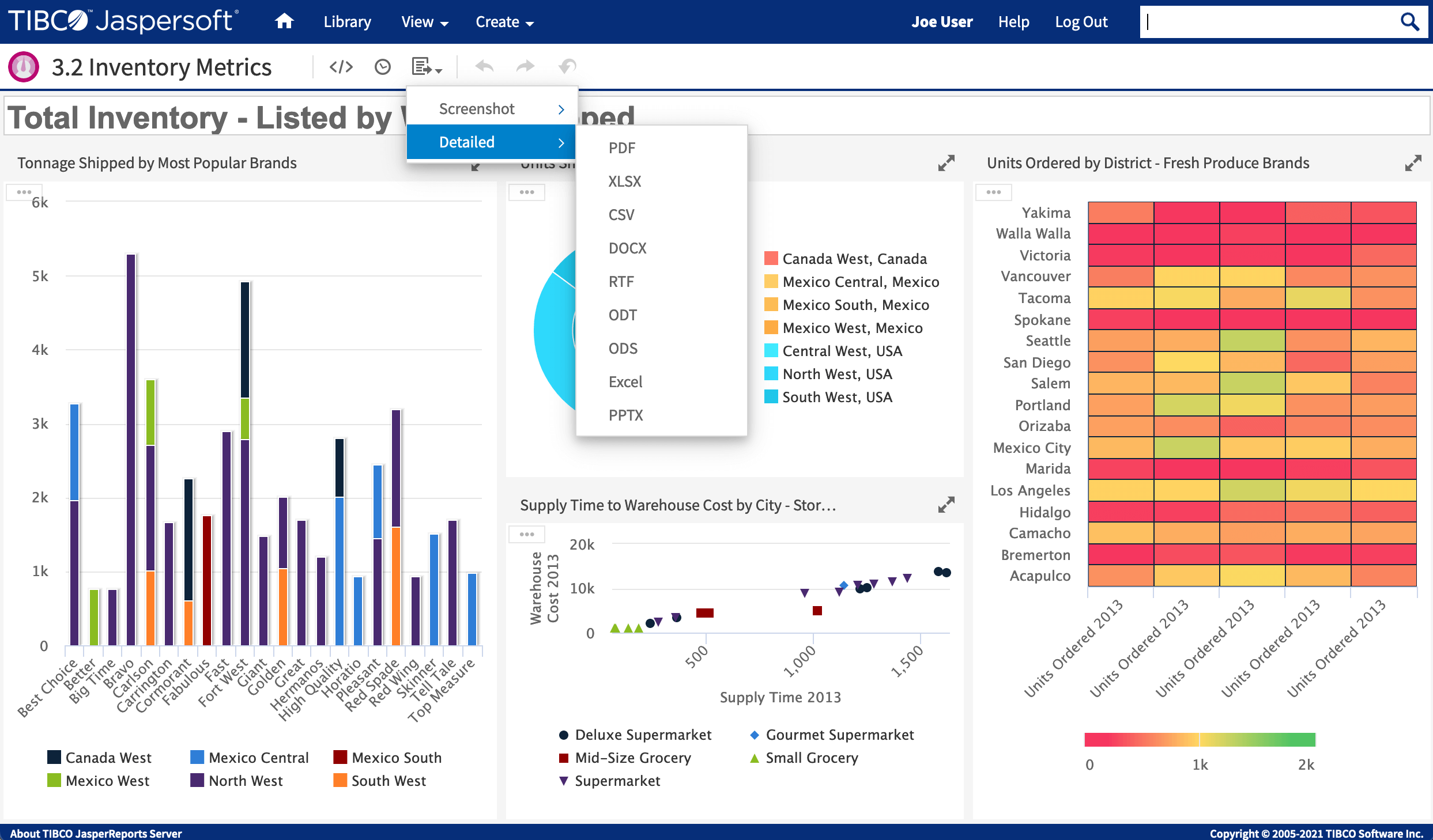 Detailed dashboards can be exported for each visualization (dashlet)