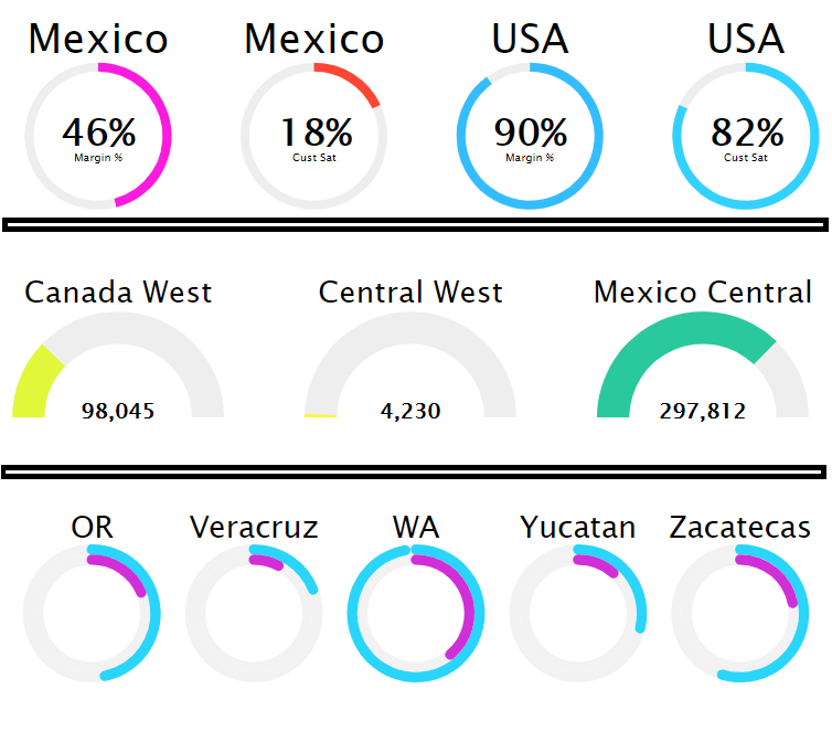 New guage type visualizations