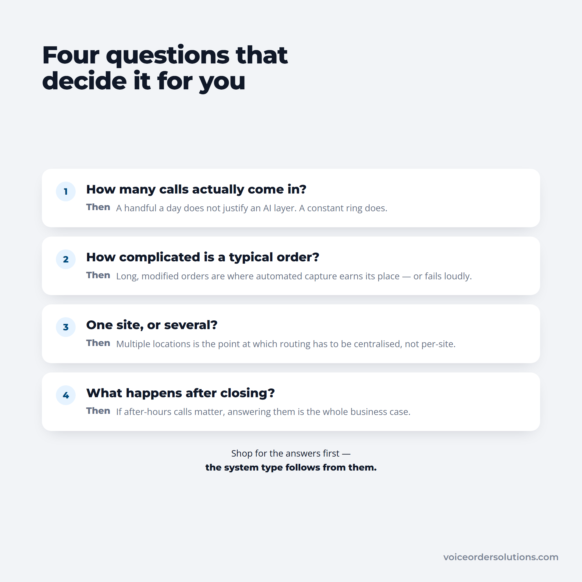 Four questions about call volume, order complexity, locations and after-hours demand