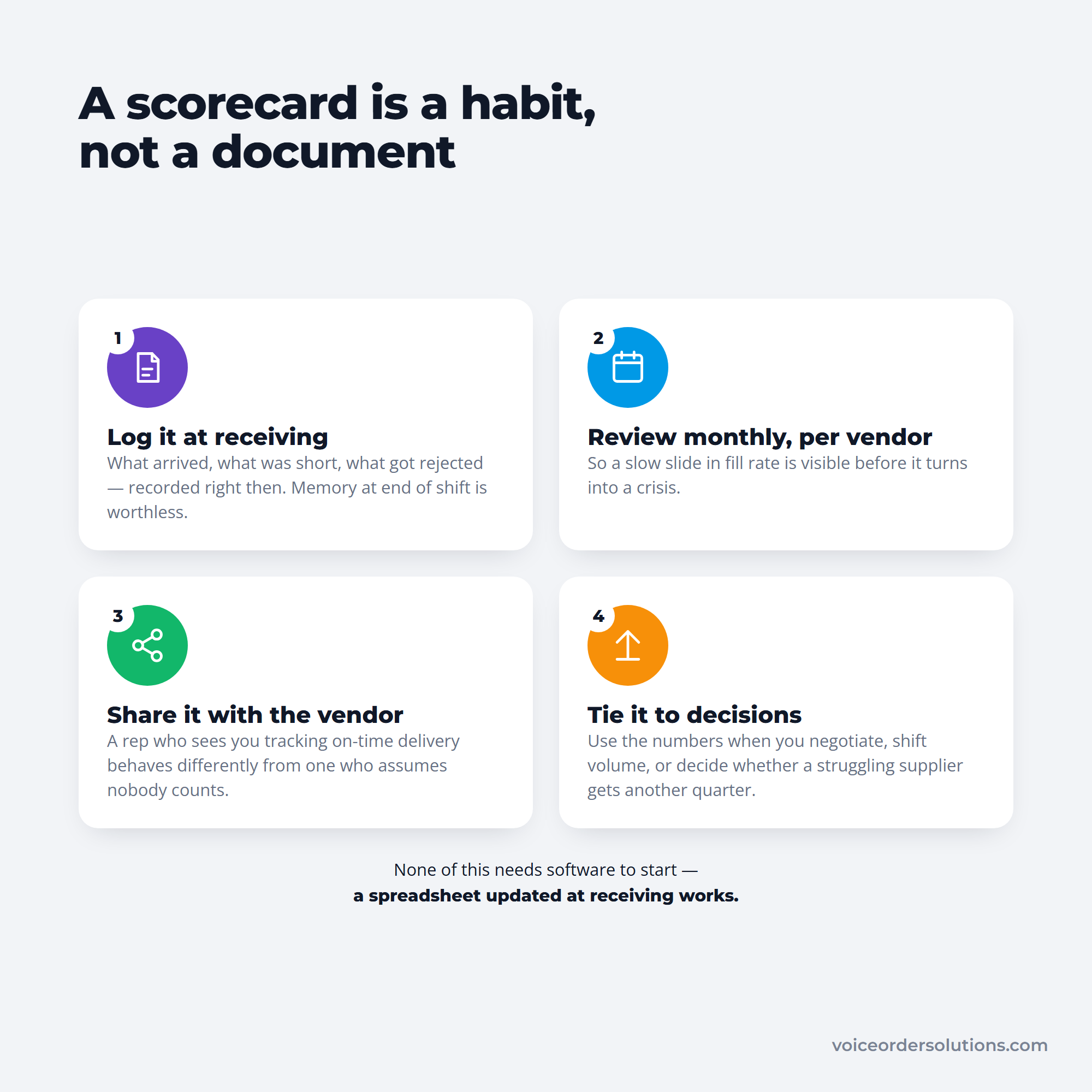 Four steps to running a vendor scorecard: log at receiving, review monthly, share, act on it