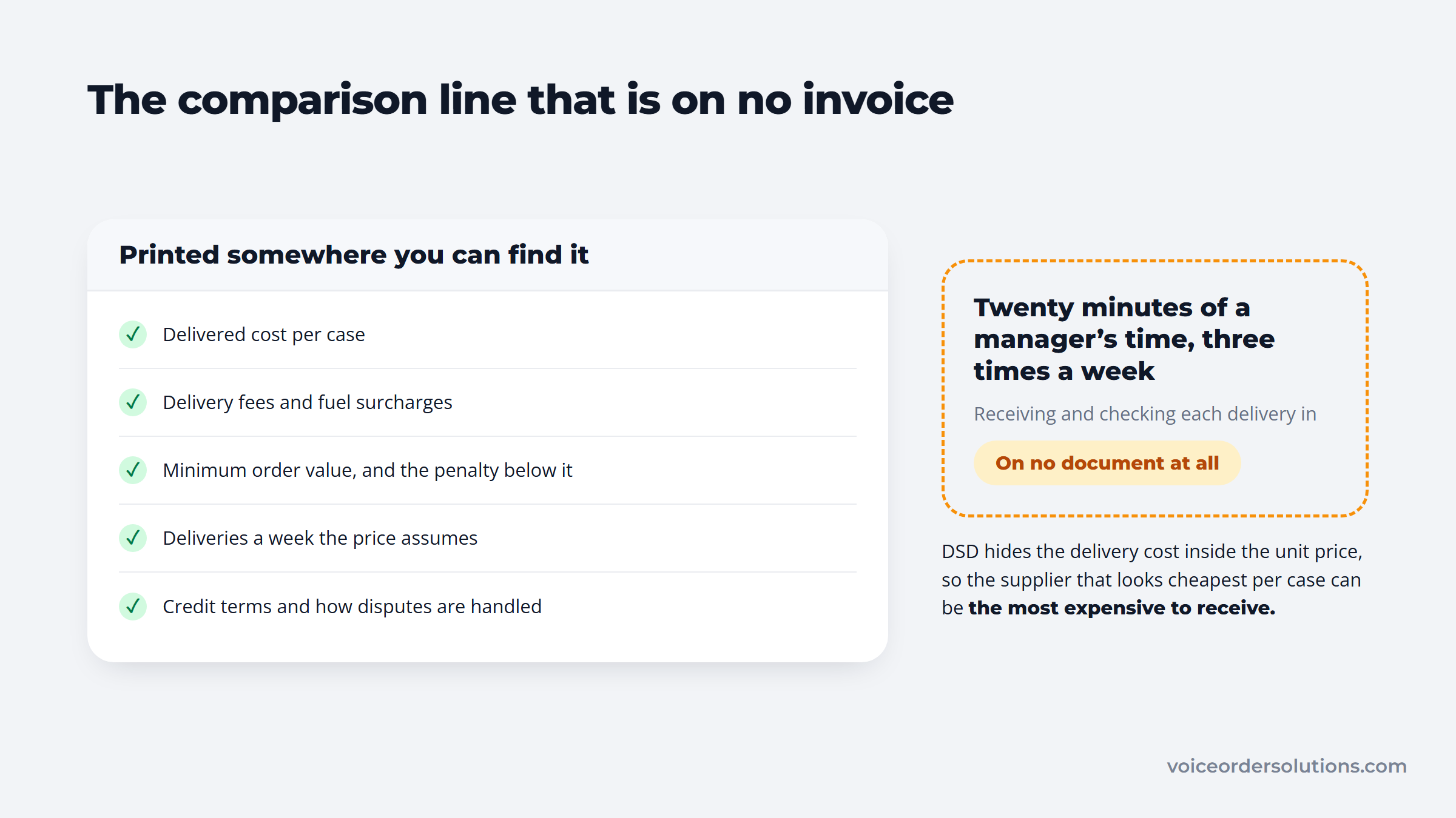 A supplier comparison where receiving labor is the only cost that appears on no invoice