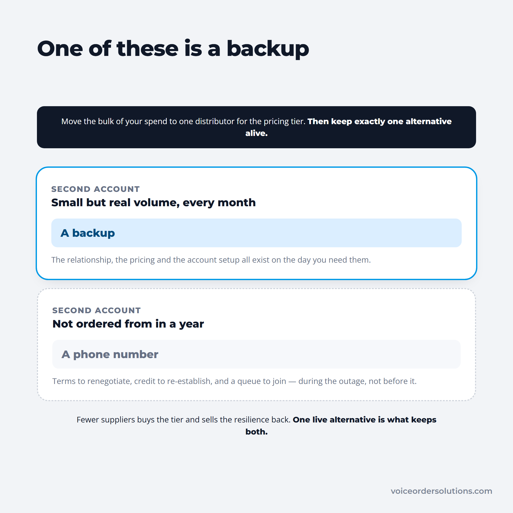 A second distributor account with small monthly volume as a real backup against a dormant one