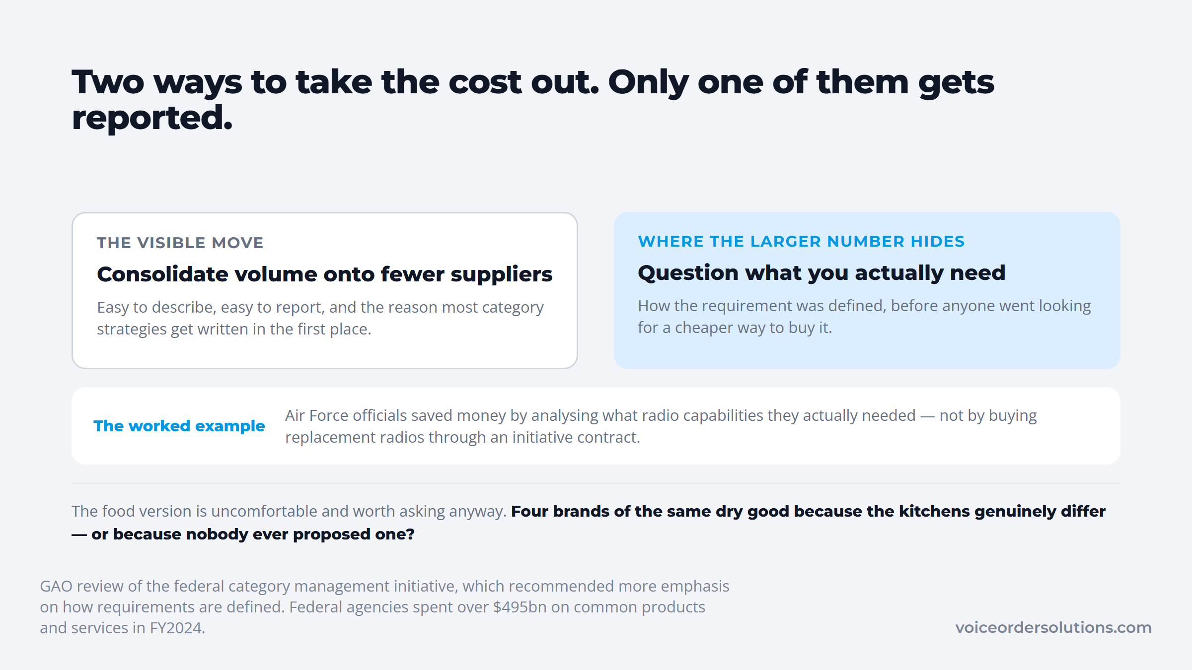 Consolidating supplier volume against questioning the specification in procurement strategy