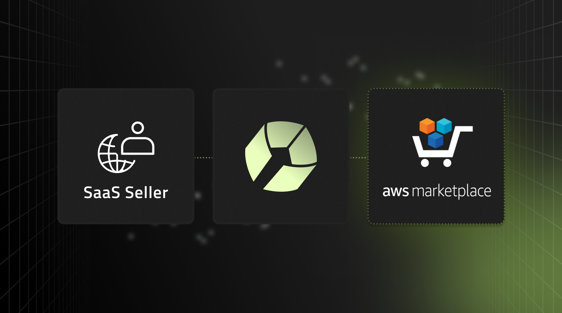 Stigg now natively integrates with AWS marketplace