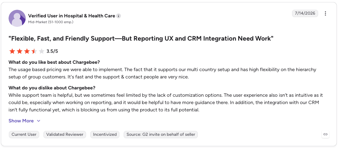 G2 review rates Chargebee 3.5/5 for flexible usage-based billing and support but criticizes reporting UX and CRM integration.