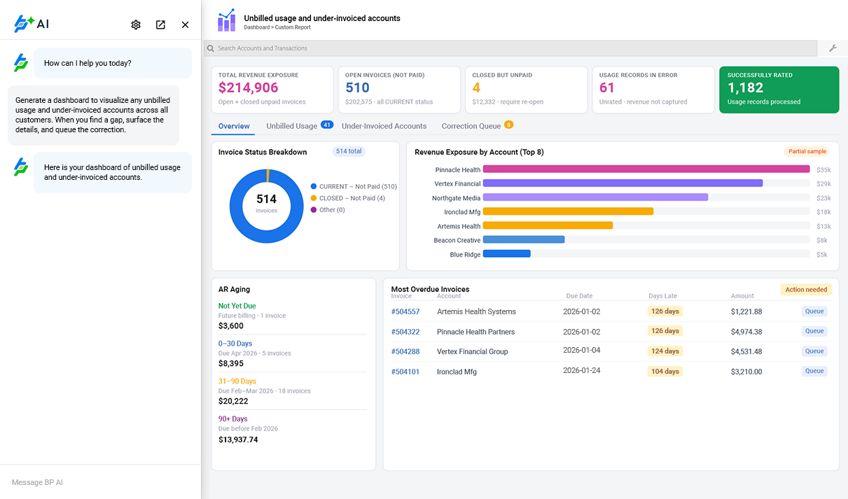 BillingPlatform dashboard showing unbilled usage, under-invoiced accounts, revenue exposure, and overdue invoices.