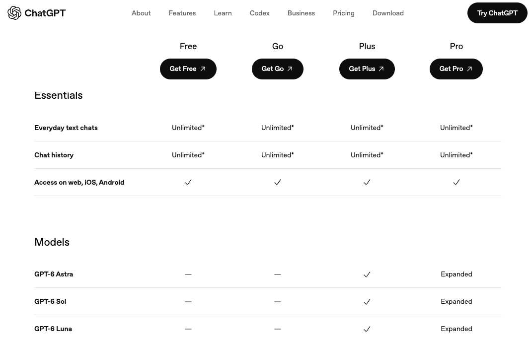 ChatGPT subscription comparison showing Free, Go, Plus, and Pro plans with access and model differences.