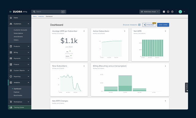 Zuora analytics dashboard showing MRR, active subscribers, new subscribers, and recurring billing metrics.