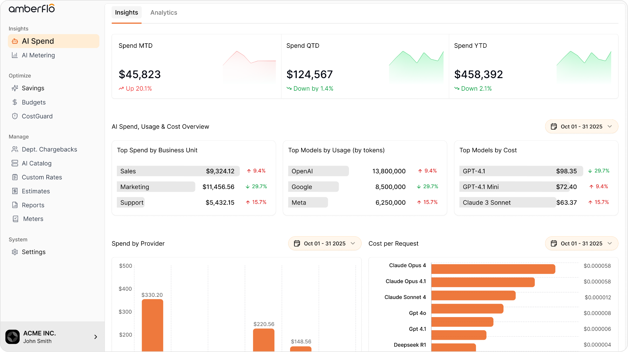 Amberflo dashboard showing AI spend, usage, model costs, provider spend, and cost per request.