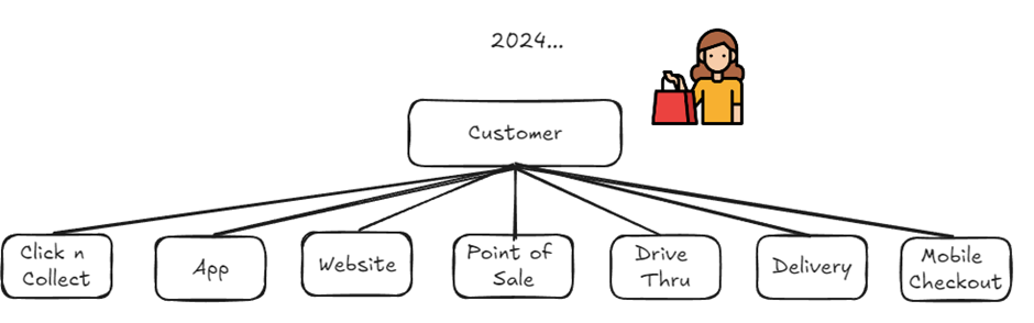 thought leadership after 2024