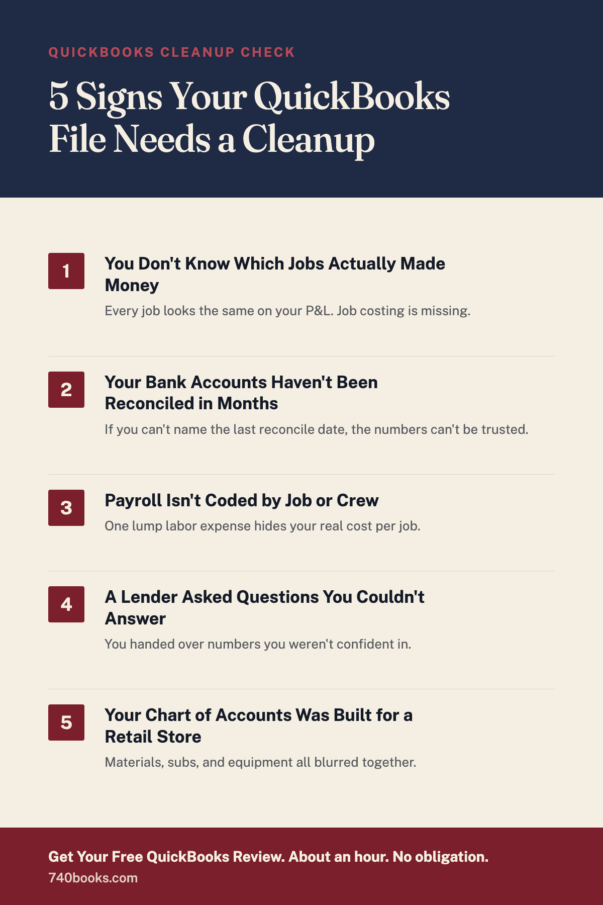 Graphic listing five signs a trades business needs a QuickBooks cleanup
