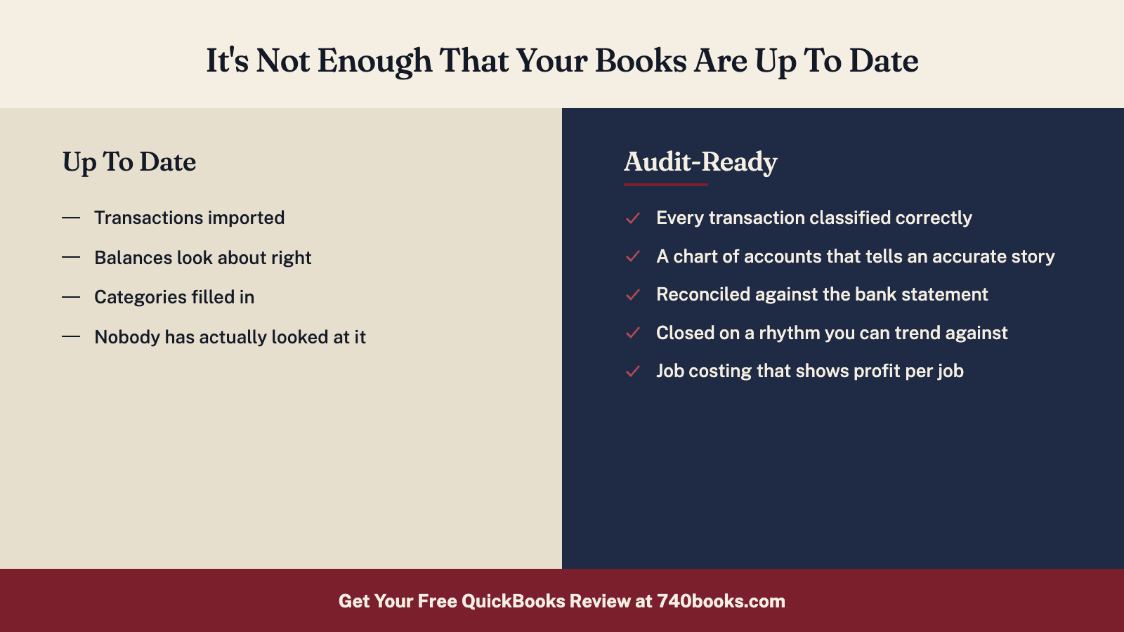 Illustration comparing books that are up to date versus books that are audit-ready