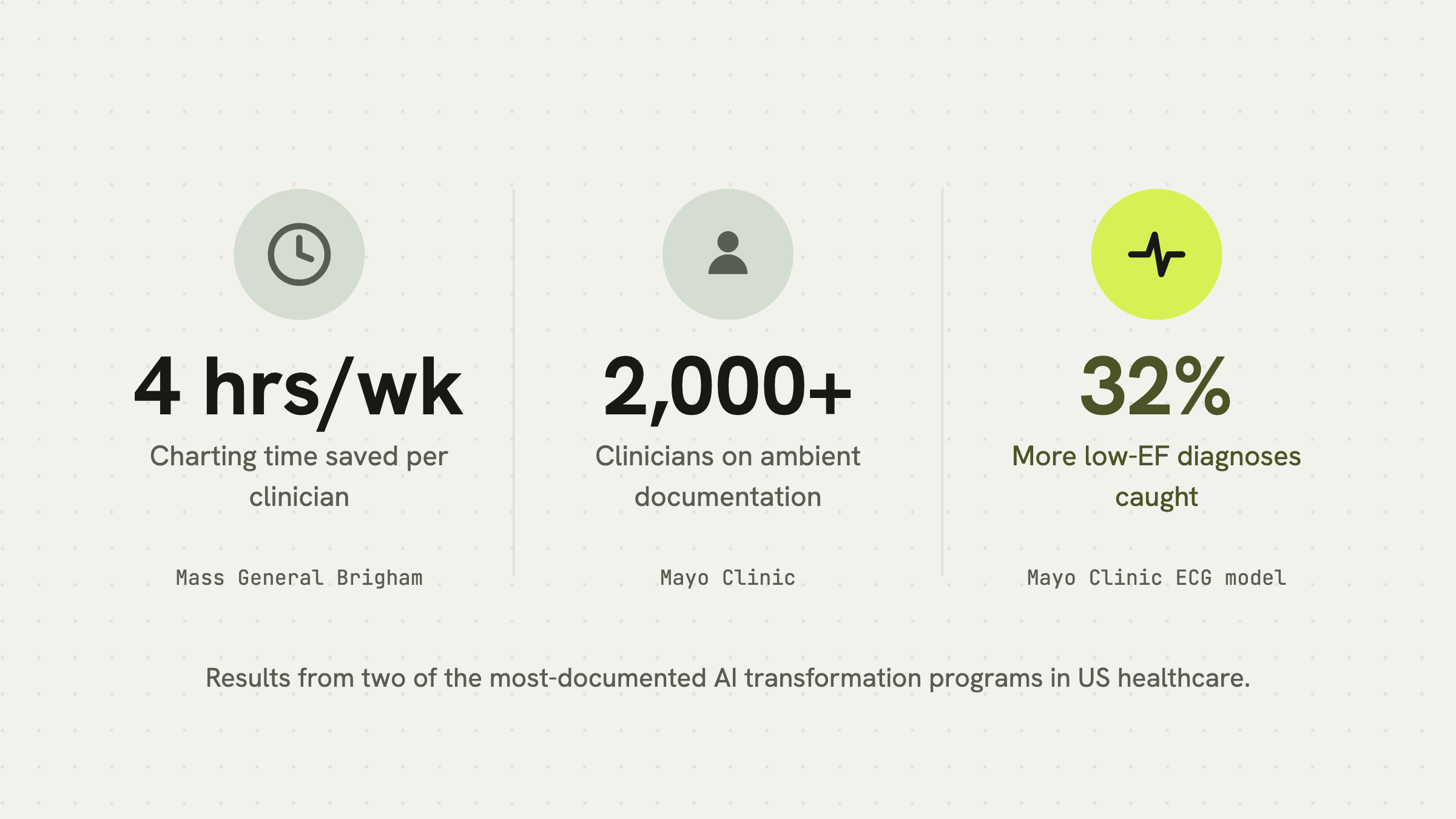 Flagship AI transformation results at Mass General Brigham and Mayo Clinic