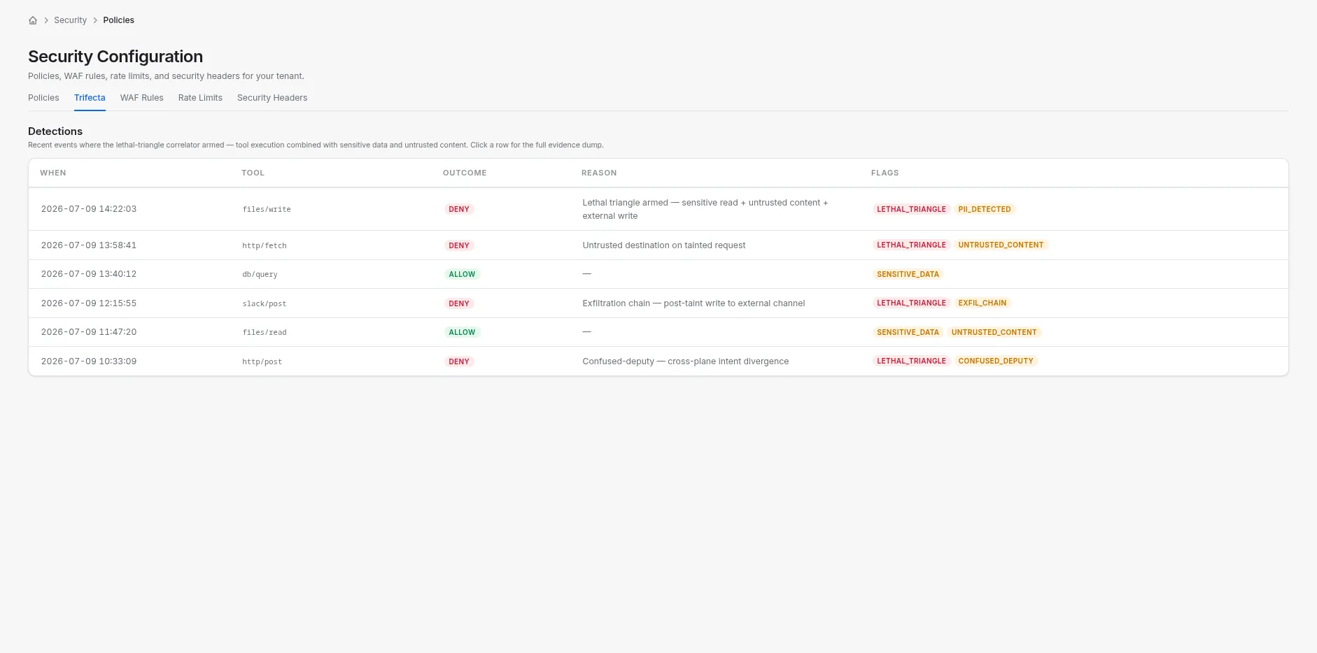 Trifecta detections