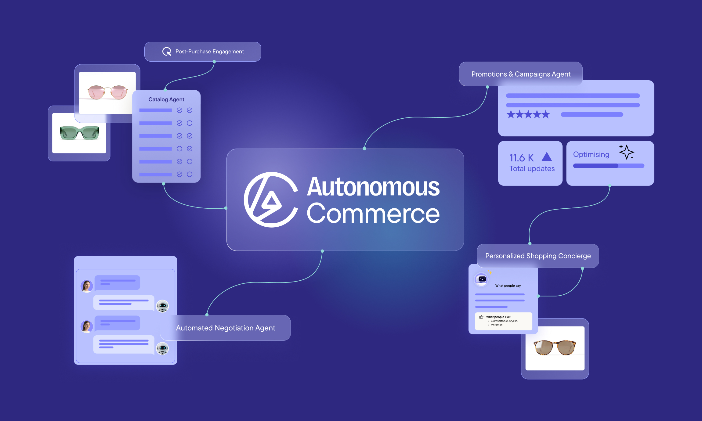 commercetools Introduces ‘Autonomous Commerce’ Category And Unveils  Sphere Platform For The AI Era of Shopping