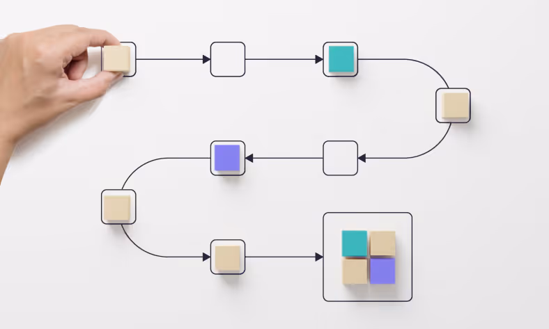 How to kickstart your commercetools projects