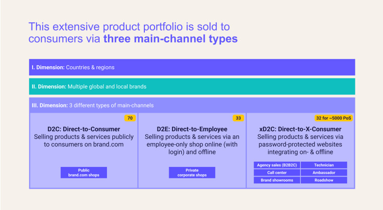 Three main-channel Types