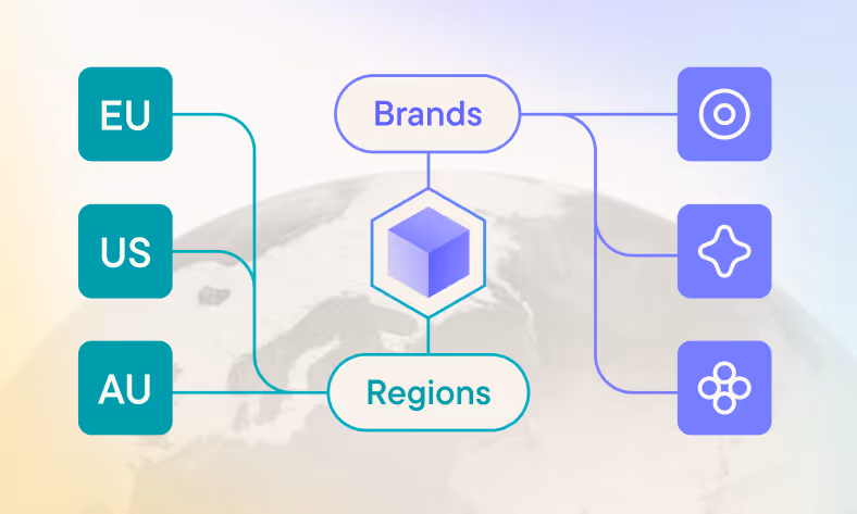 Commerce capabilities 101: Your beginner’s guide to omnichannel and internationalization with commercetools