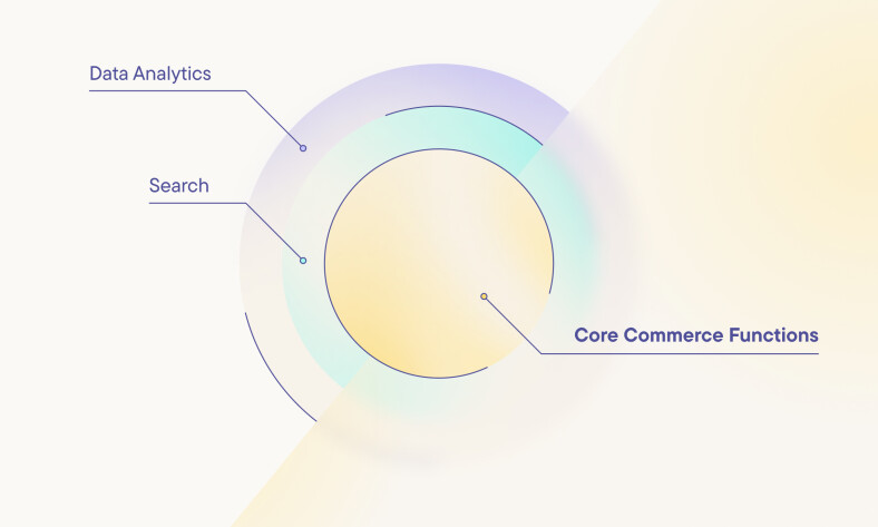 Redefining core commerce functions for modern, composable platforms