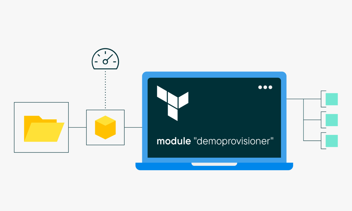 Demo: How to use the LabDigital Terraform commercetools provider to deploy a defined configuration with one single file