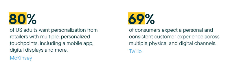 Why omnichannel commerce is needed