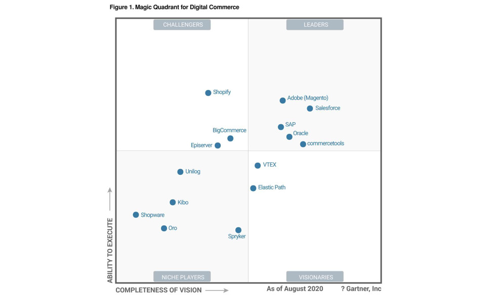 Gartner Magic Quadrant 2020