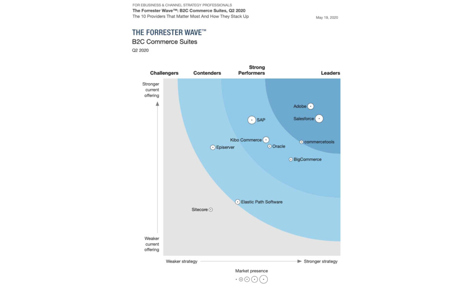 Forrester Wave 2020