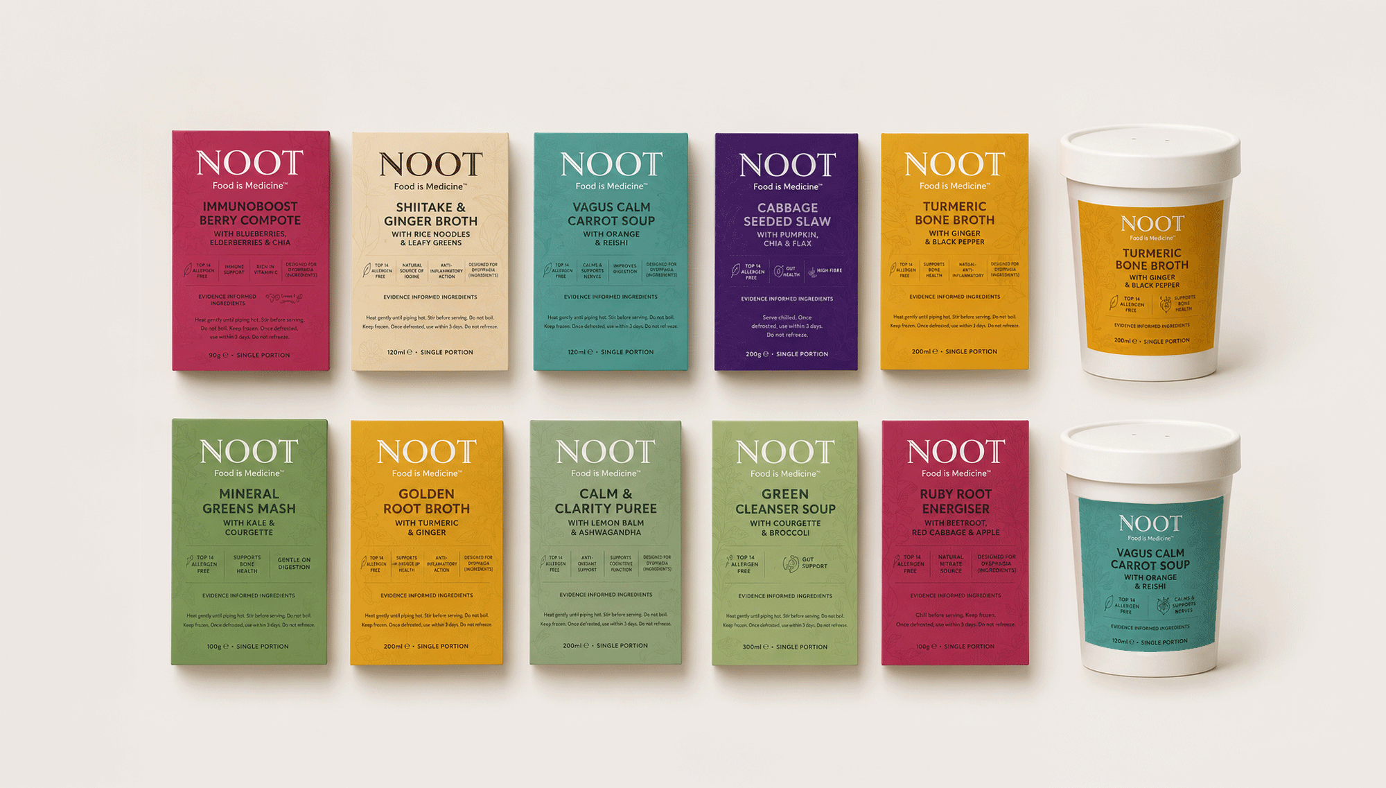 THE FUTURE OF NOOT: FOOD IS MEDICINE