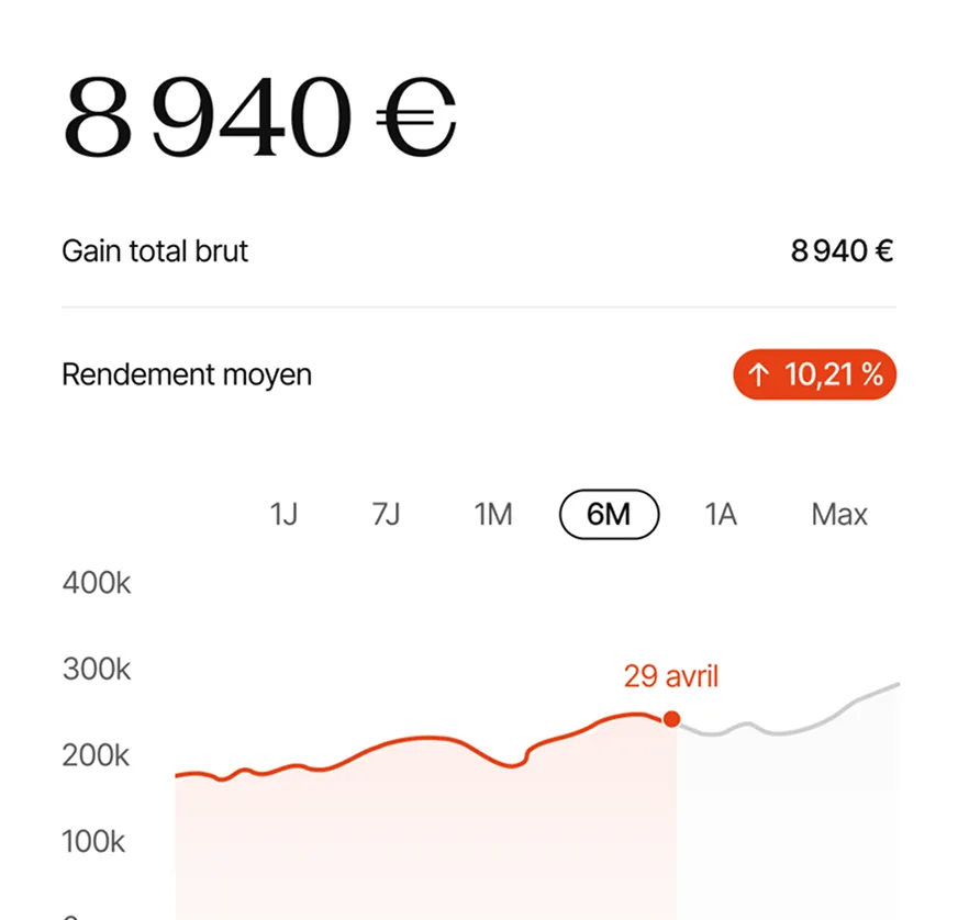 Tableau de bord de performance