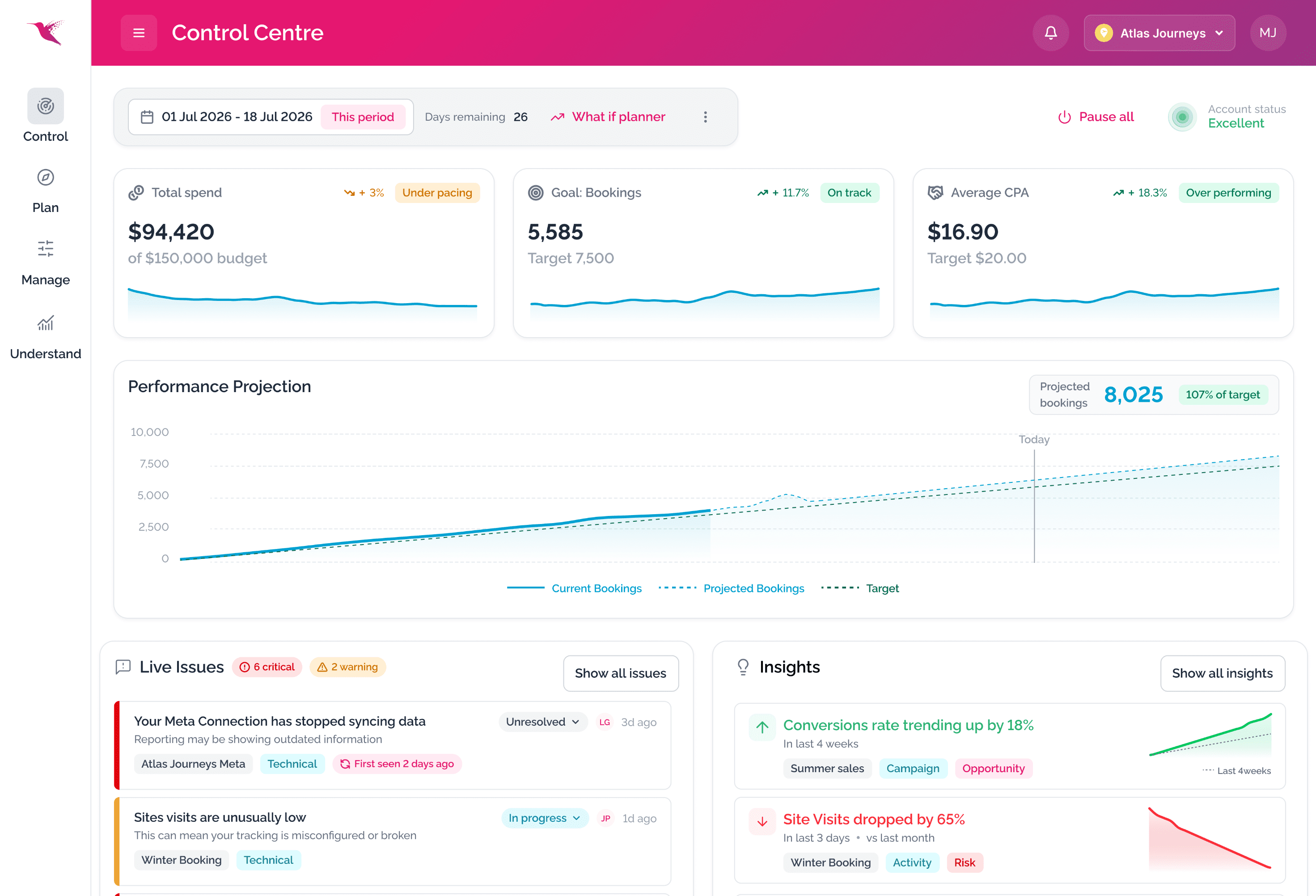 Marketing Control Centre dashboard showing how a marketer can track the progress against their plan across all their marketing, tracking their budgets and targets, and forecasting their estimated end position.