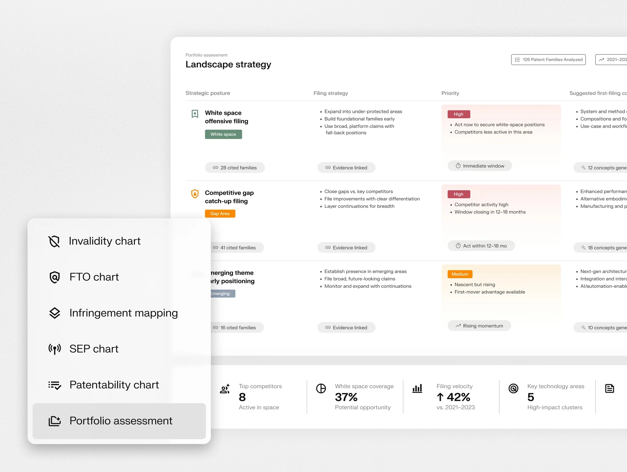Solve Intelligence portfolio assessment table listing strategic filing postures with priority tags and suggested filing concepts, plus summary stats on competitors, white space coverage, and filing velocity