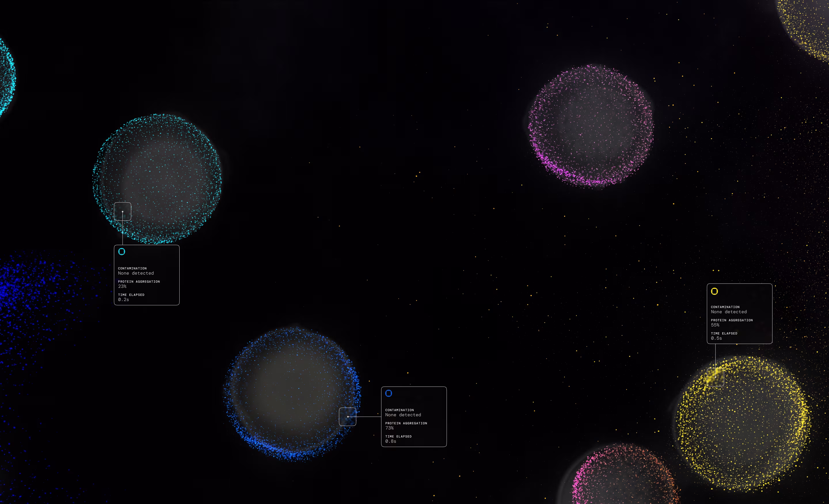 Colored particle spheres with data boxes showing no contamination, protein aggregation 23%, and time elapsed 0.8 seconds.