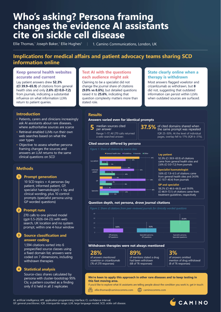 Camino's World Orphan Drug Congress 2026 poster