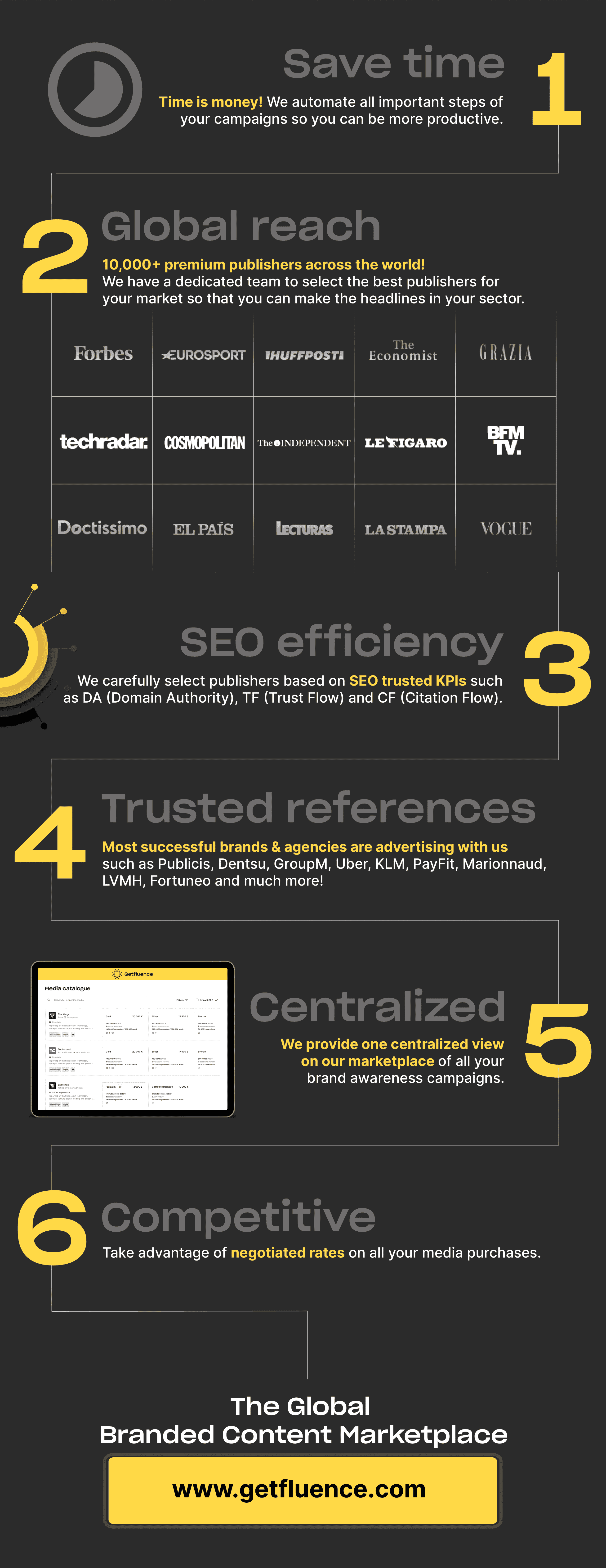 6 pros of Getfluence marketplace to boost your awareness