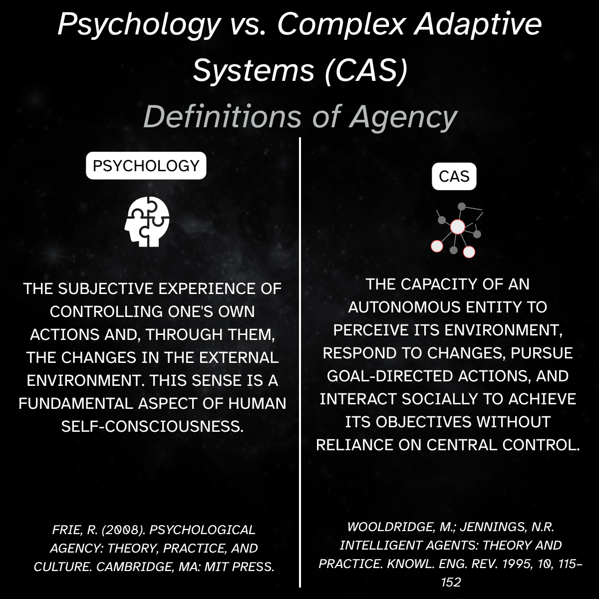 A chart comparing complex adaptive systems and psychology