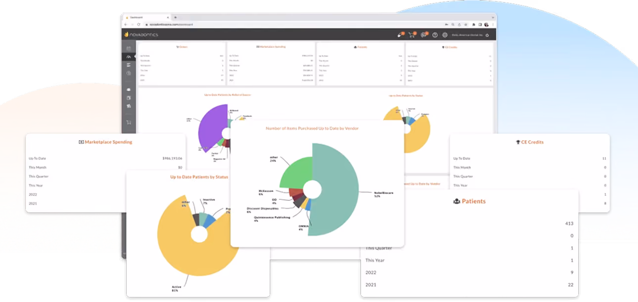 Dashboard showing marketplace spending, patient status, items purchased by vendor, CE credits, and patient counts.