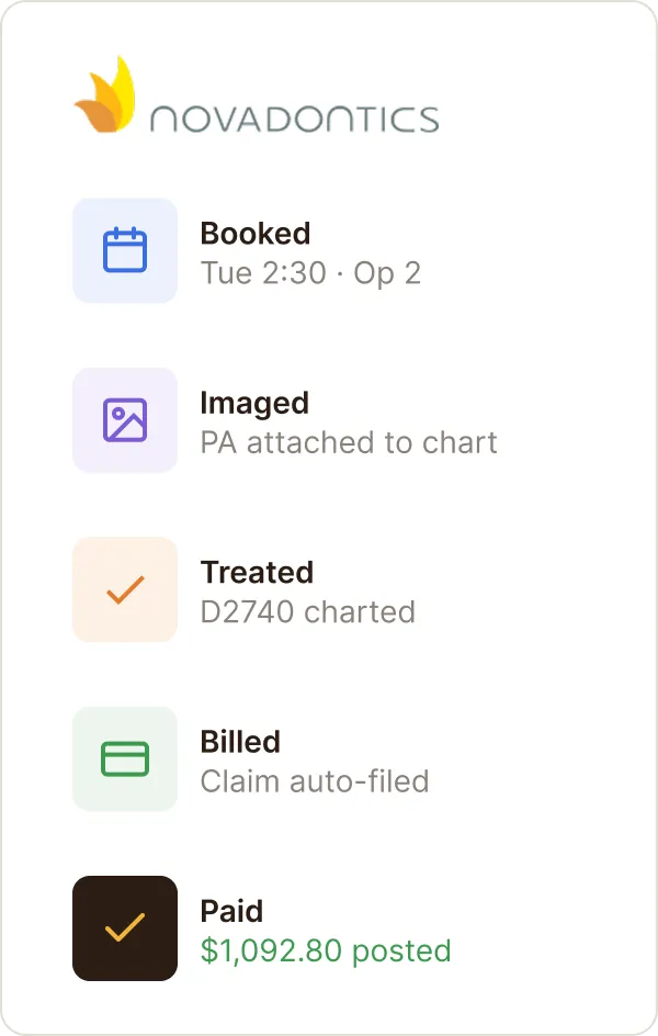 Novadontics status list showing booked, imaged, treated, billed, and paid with details and icons.