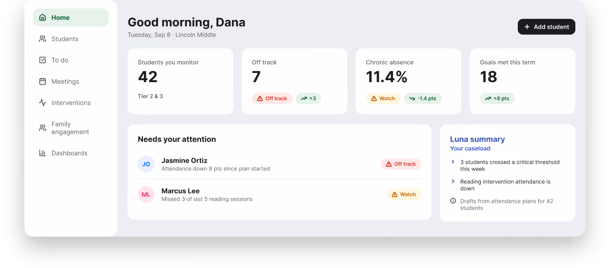 EveryDayLabs hero