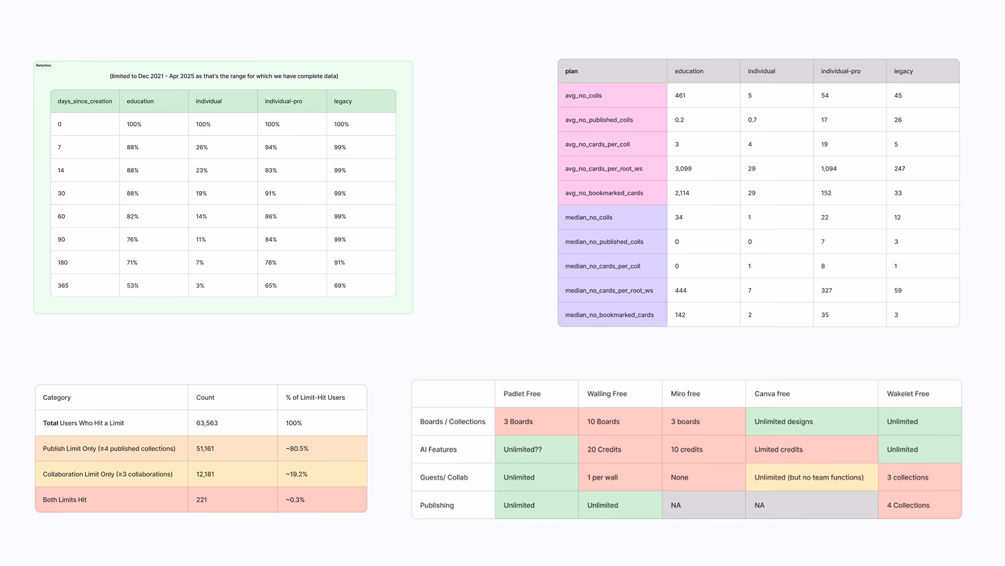A screenshot of charts and data
