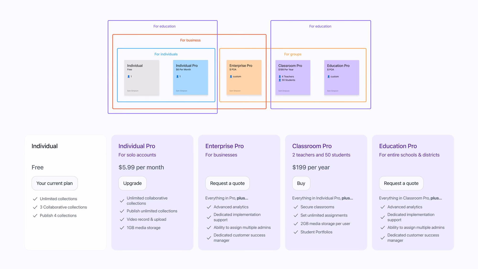 An image mapping wakelet's old paid plans to different sectors