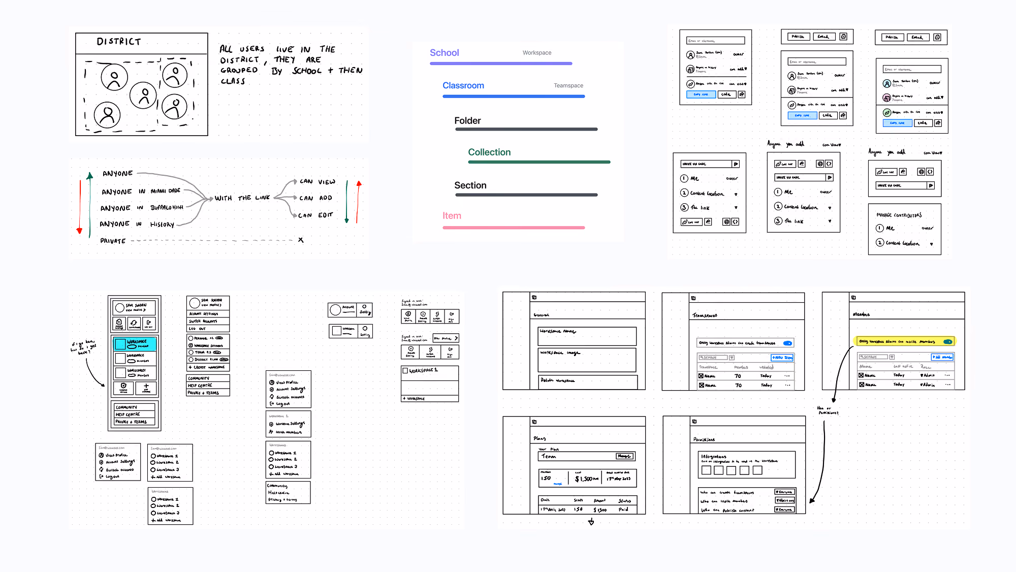 A collection of early stage sketches, wireframes and diagrams