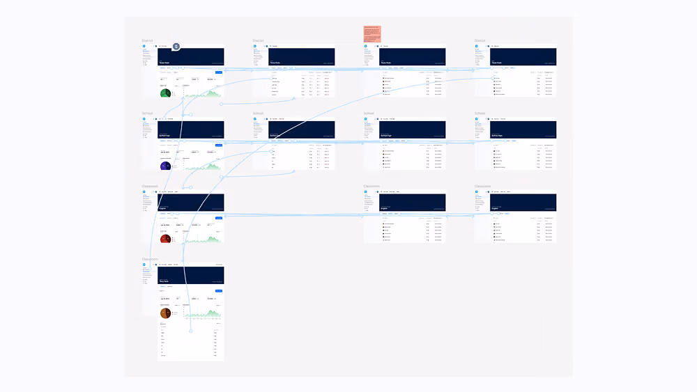 An image taken from an interactive prototype produced in figma and used to validate the design direction