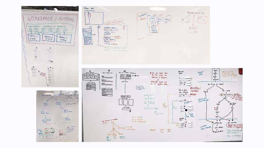 An image of whiteboard diagrams exploring the development of the workspaces model