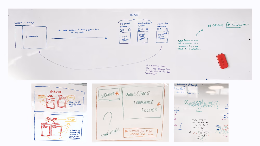 An image of early stage whiteboard diagrams