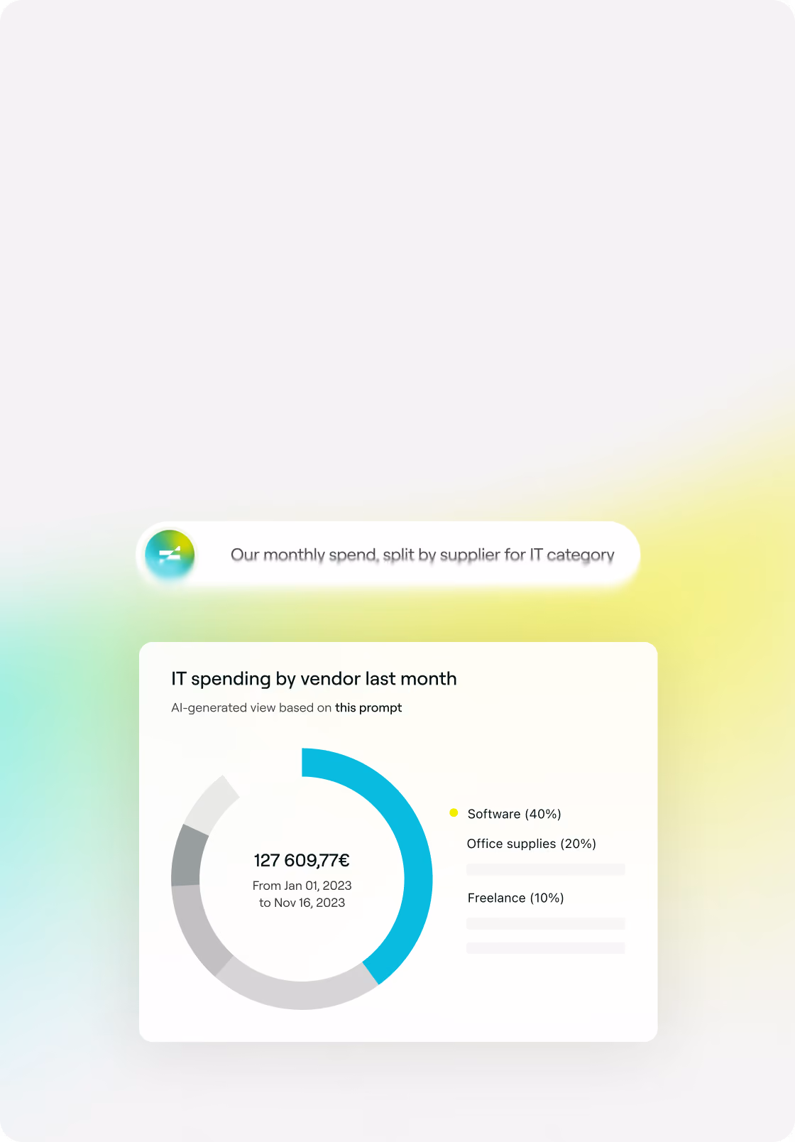 Clarity: an AI-generated breakdown of IT spending by vendor, with a donut chart and a panel showing software at 40% of a $39,850.00 total