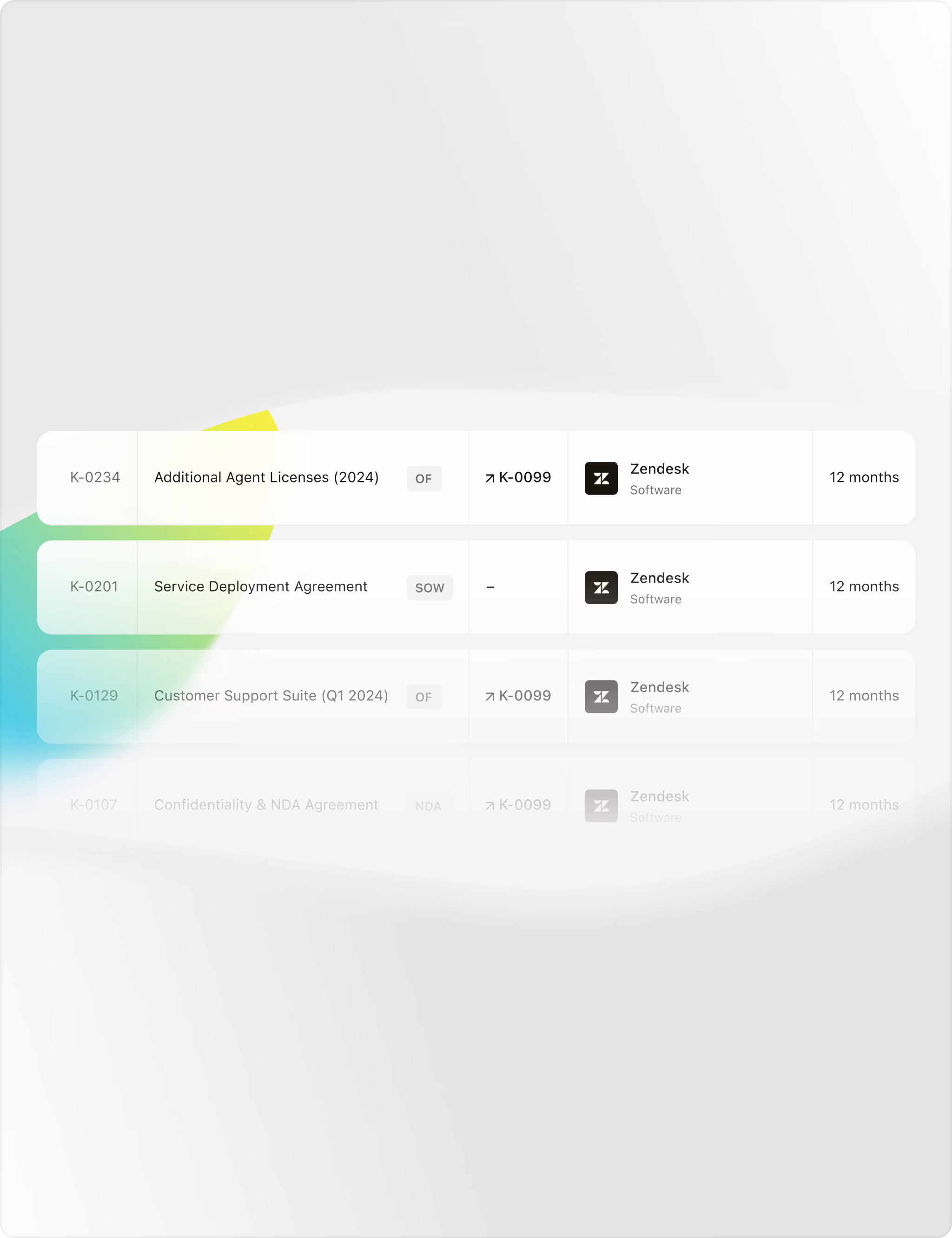 Contract records for Zendesk software, including additional agent licences, a service deployment agreement and a customer support suite, each on a 12-month term