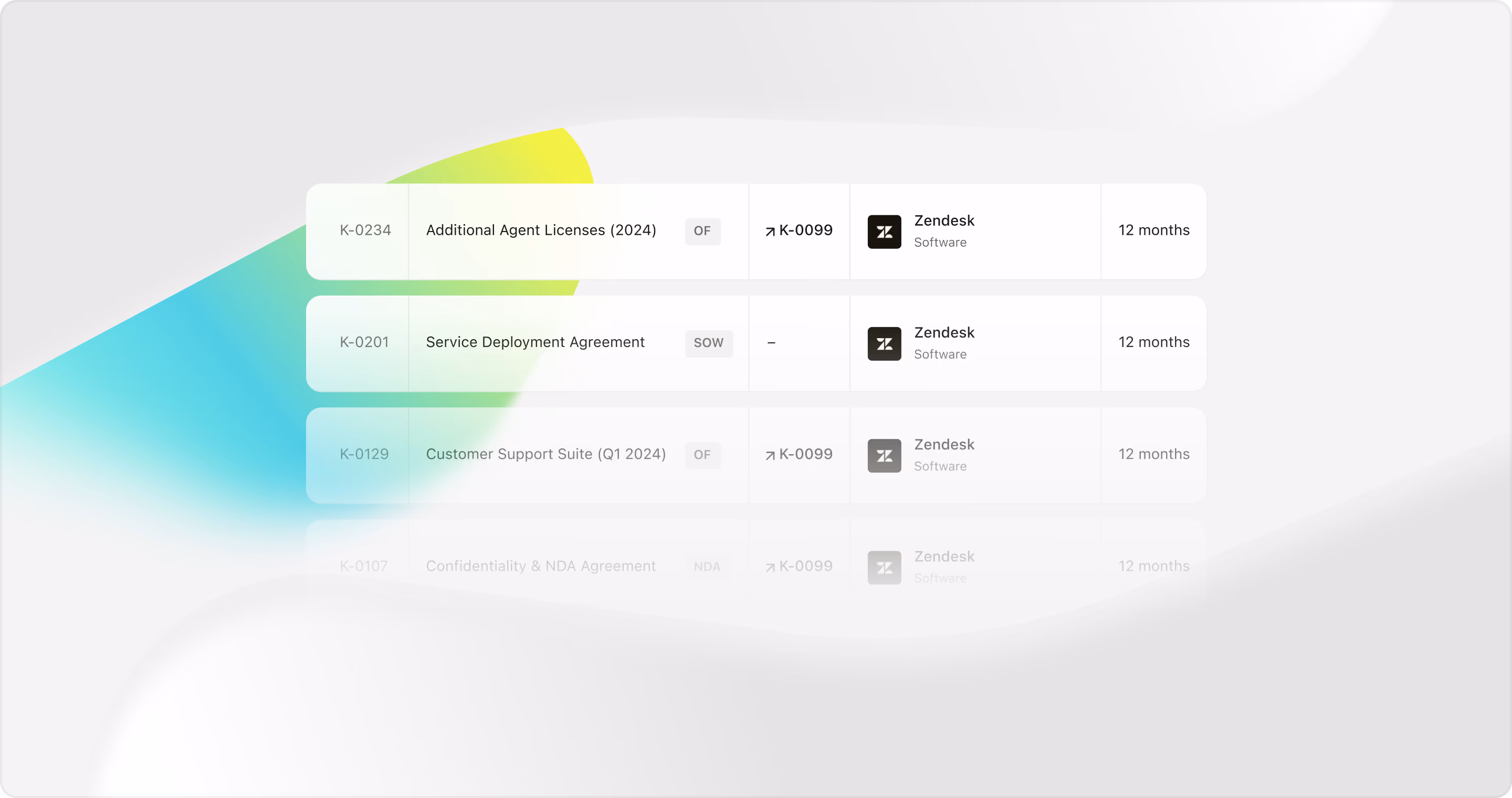 Contract records for Zendesk software, including additional agent licences, a service deployment agreement and a customer support suite, each on a 12-month term