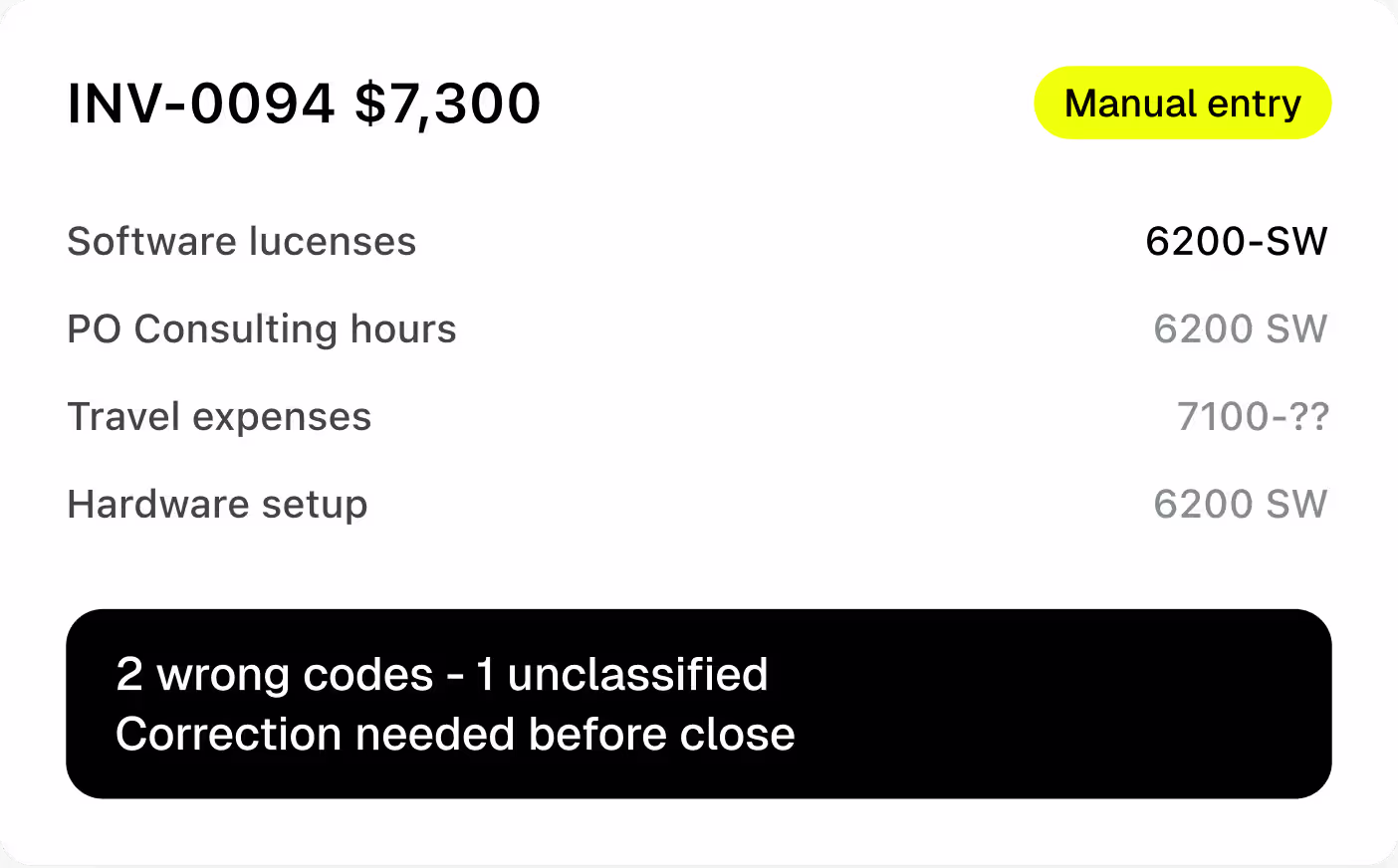 Invoice INV-0094 entered manually with two wrong GL codes and one unclassified line, needing correction before close