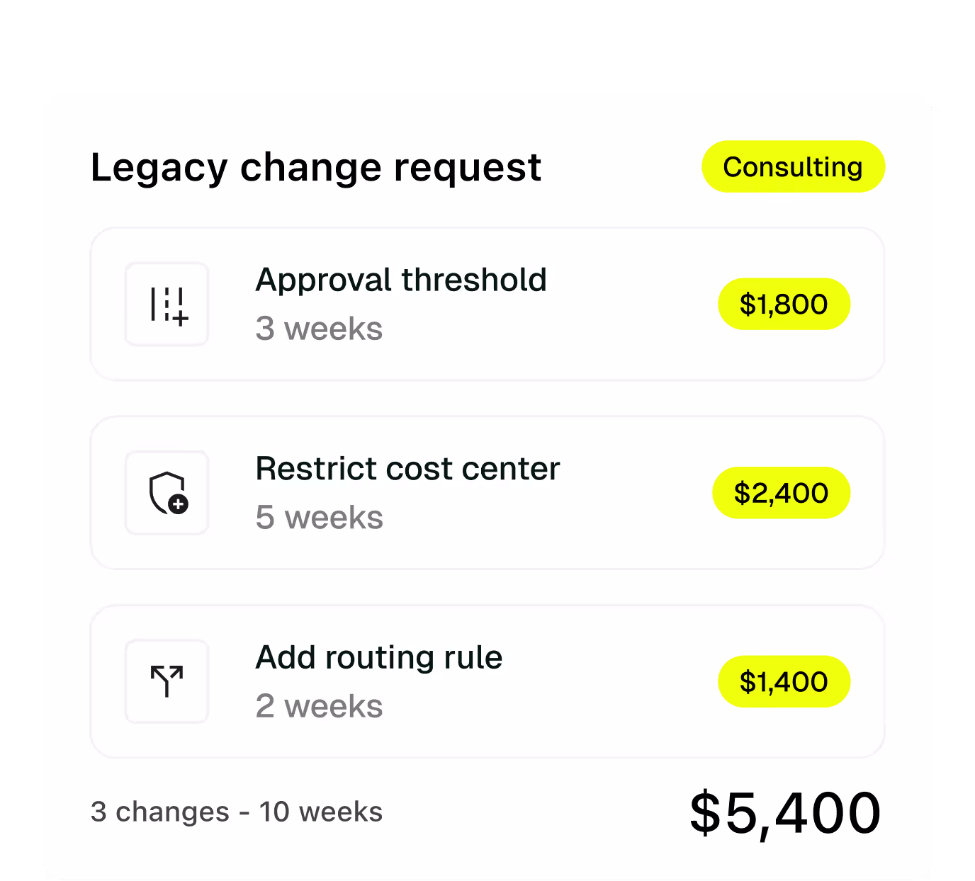 Three legacy change requests taking ten weeks and costing $5,400 in consulting